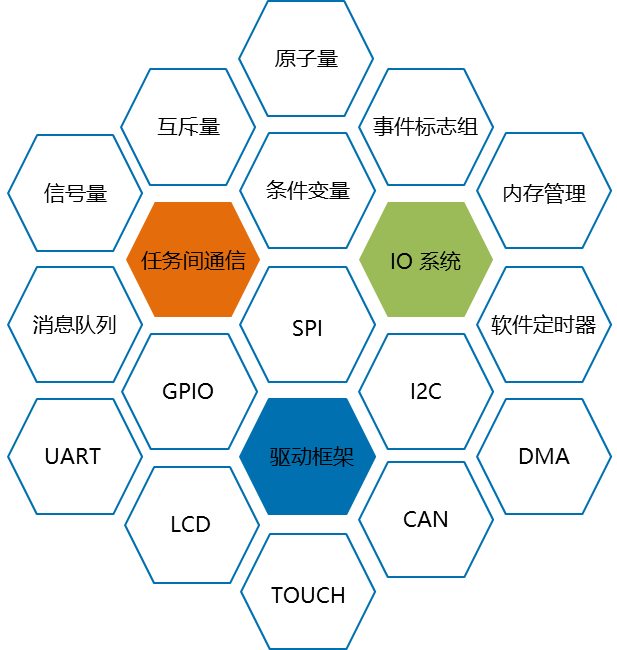 MS-RTOS正式发布啦!!!ScilogyHunter的博客-ms-rtos