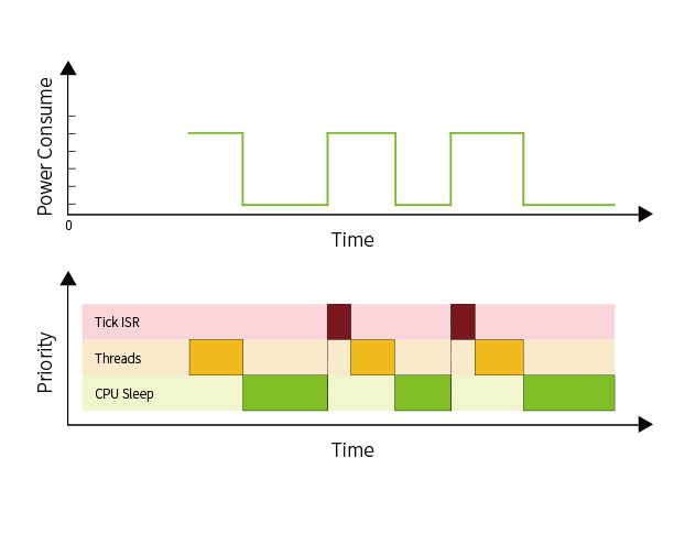 MS-RTOS正式发布啦!!!ScilogyHunter的博客-ms-rtos