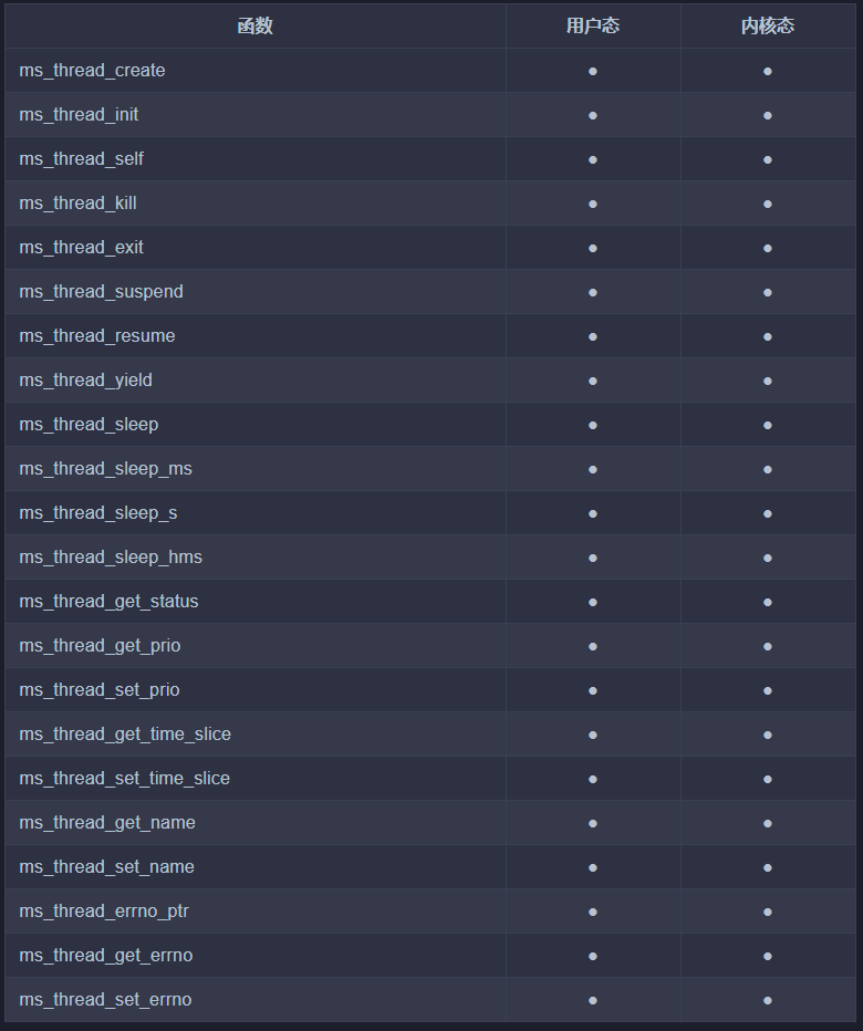 MS-RTOS正式发布啦!!!ScilogyHunter的博客-ms-rtos