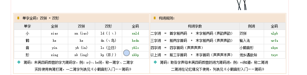 小鹤双拼规则