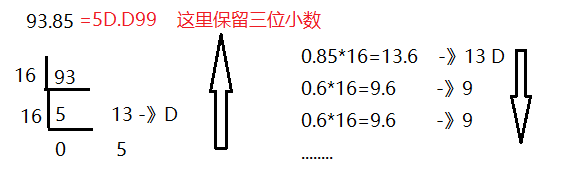 二进制向其他进制的转换_整数部分连除奇数,-CSDN博客