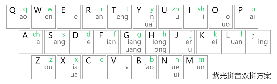 介绍一种冷门但简单的双拼方案——紫光双拼