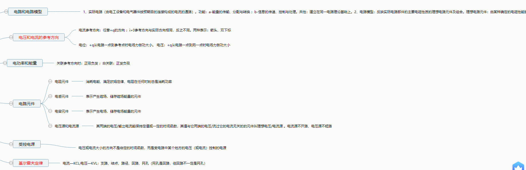 思维图