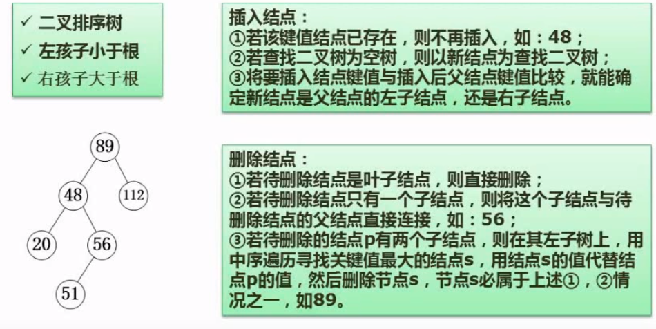 软件设计师笔记8（数据结构与算法基础）