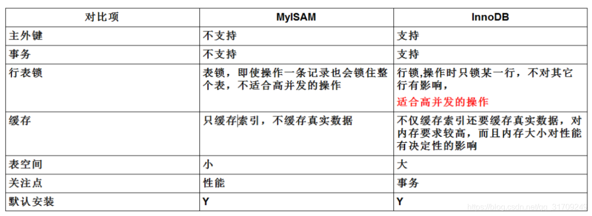 [外链图片转存失败,源站可能有防盗链机制,建议将图片保存下来直接上传(img-YkKTcrhw-1594904003481)(高性能MySQL.assets/image-20200703143252880.png)]