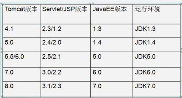 这是版本之间的对应关系