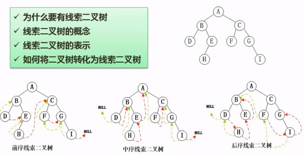 软件设计师笔记8（数据结构与算法基础）