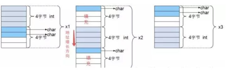 x1内存布局