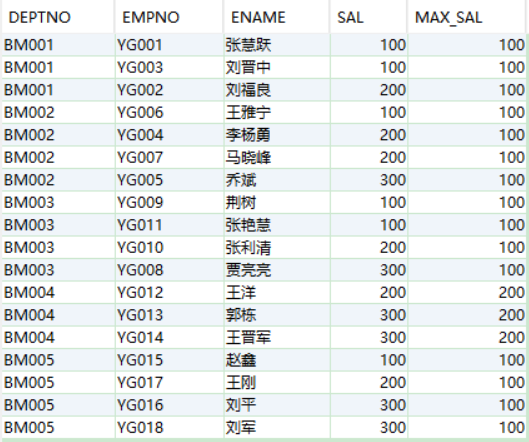 Oracle 分析函数练习实例