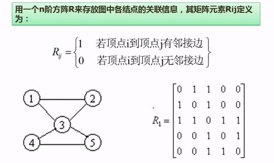 软件设计师笔记8（数据结构与算法基础）