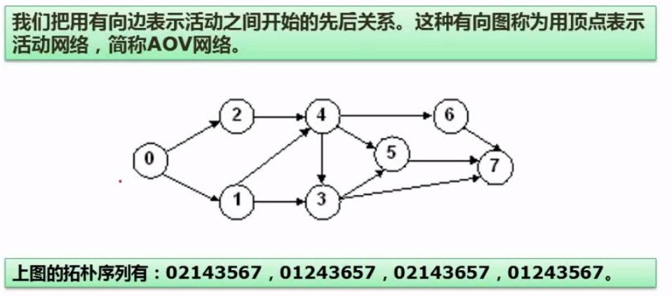 软件设计师笔记8（数据结构与算法基础）