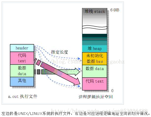 C 内联函数:static inline 和 extern inline 的含义-CSDN博客