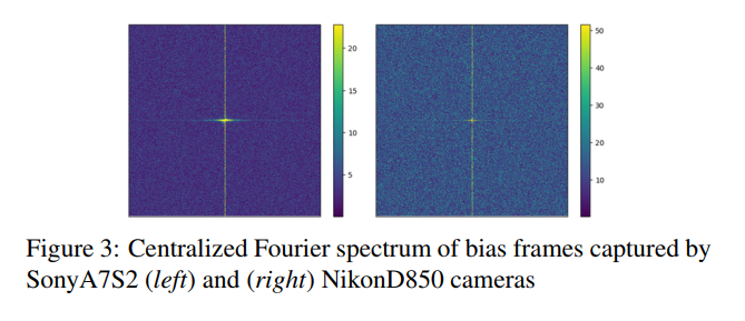 论文讲解：A Physics-based Noise Formation Model for Extreme Low-light Raw Denoising