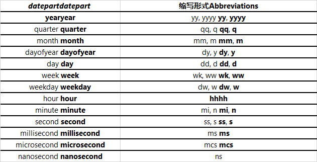 sql-server-sql-csdn