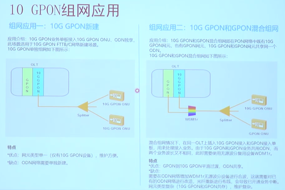 GPON学习笔记- 05 GPON技术演进_关于gpon技术发展的演进表-CSDN博客