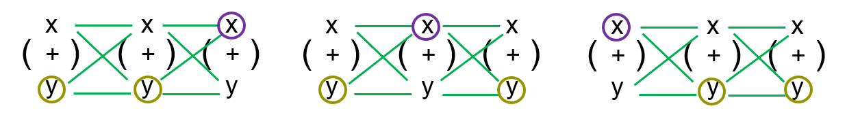 xy^2的组合方案数量