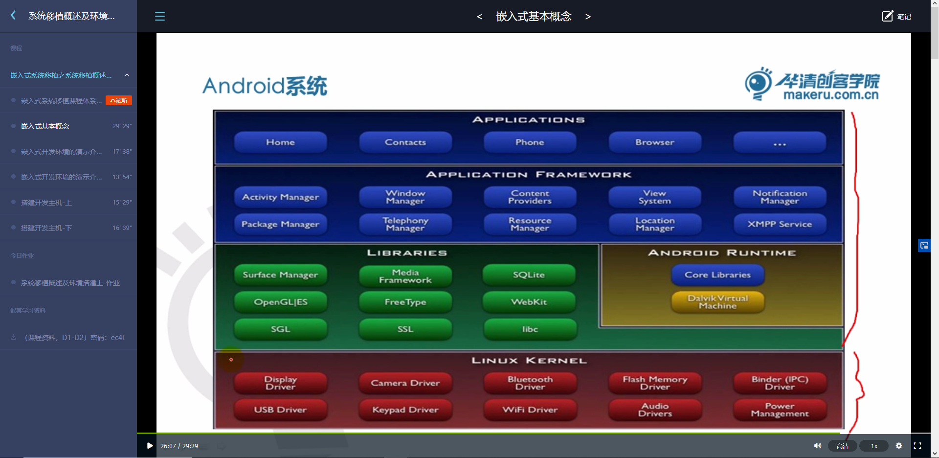 安卓系统底层和硬件打交道一块是基于Linux内核的