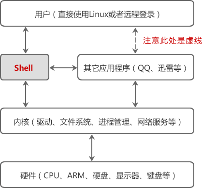 一文教你入门shell脚本1 0 第一个shell脚本 Jmw1407的博客 Csdn博客 第一个shell脚本