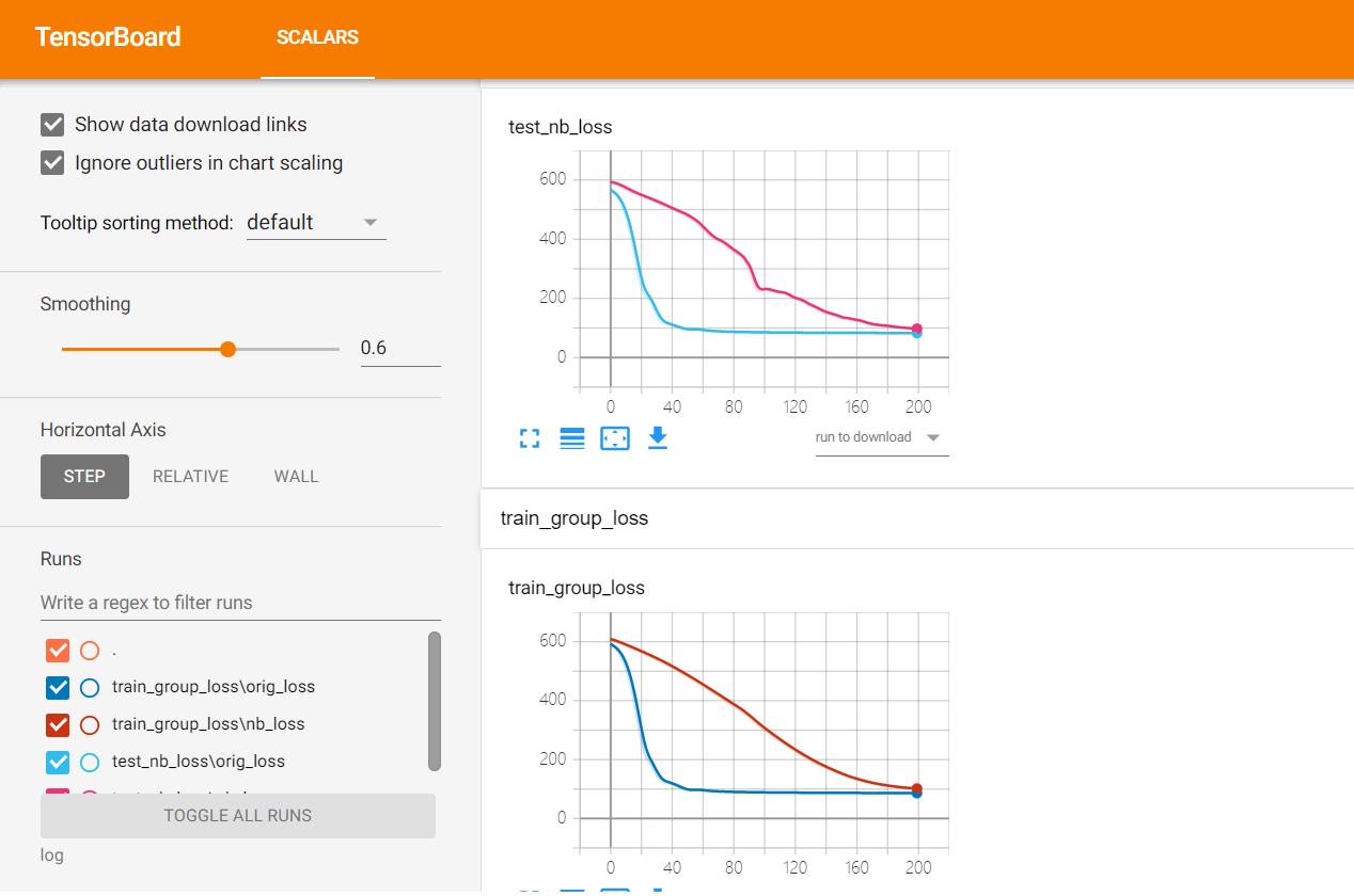 深度学习记录例子篇————droupout正则化和BN层-CSDN博客