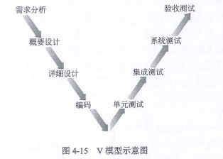 项目管理一般知识：典型的信息系统项目的生命周期模型