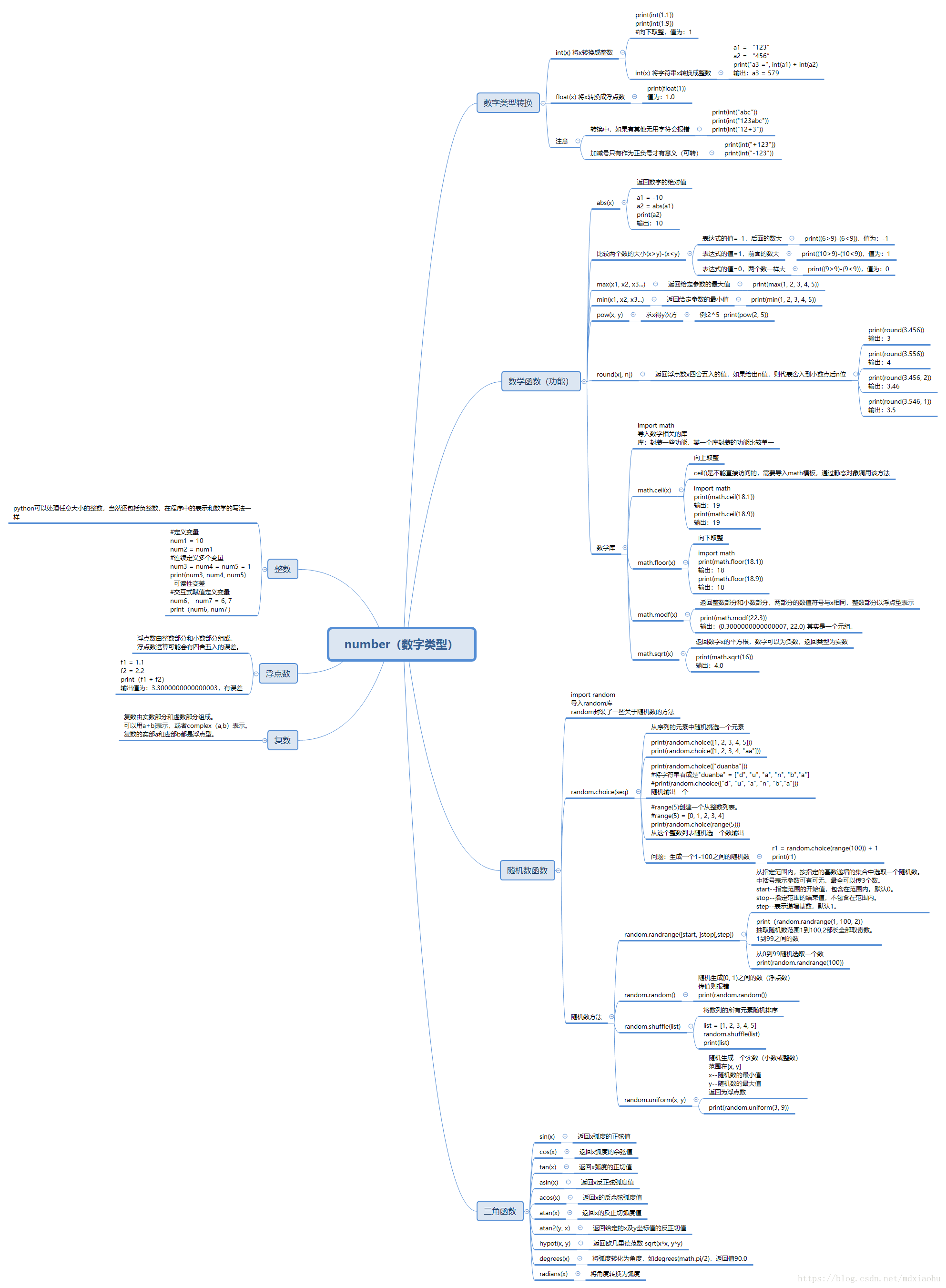 python六种基本数据类型_python基本数据类型-CSDN博客