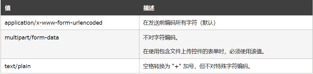 Html中属性enctype Multipart Form Data 冰雪奇缘lb的博客 Csdn博客