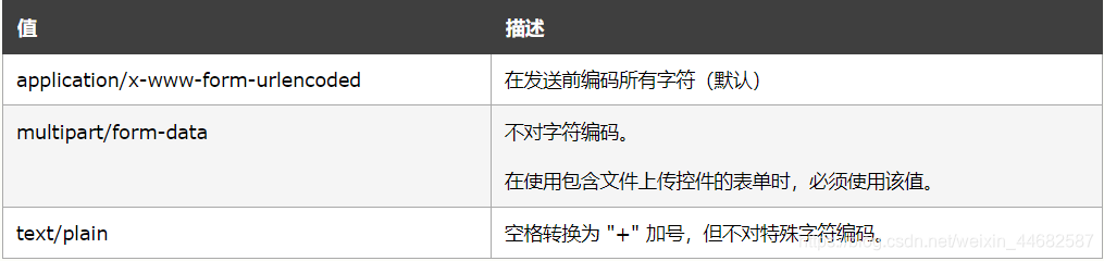 Html中属性enctype Multipart Form Data 冰雪奇缘lb的博客 Csdn博客