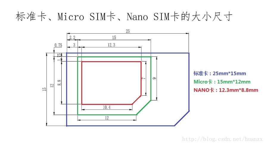 nano卡尺寸图片