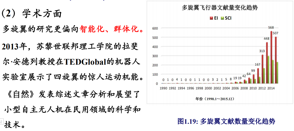 多旋翼飞行器设计与控制·绪论（笔记001）