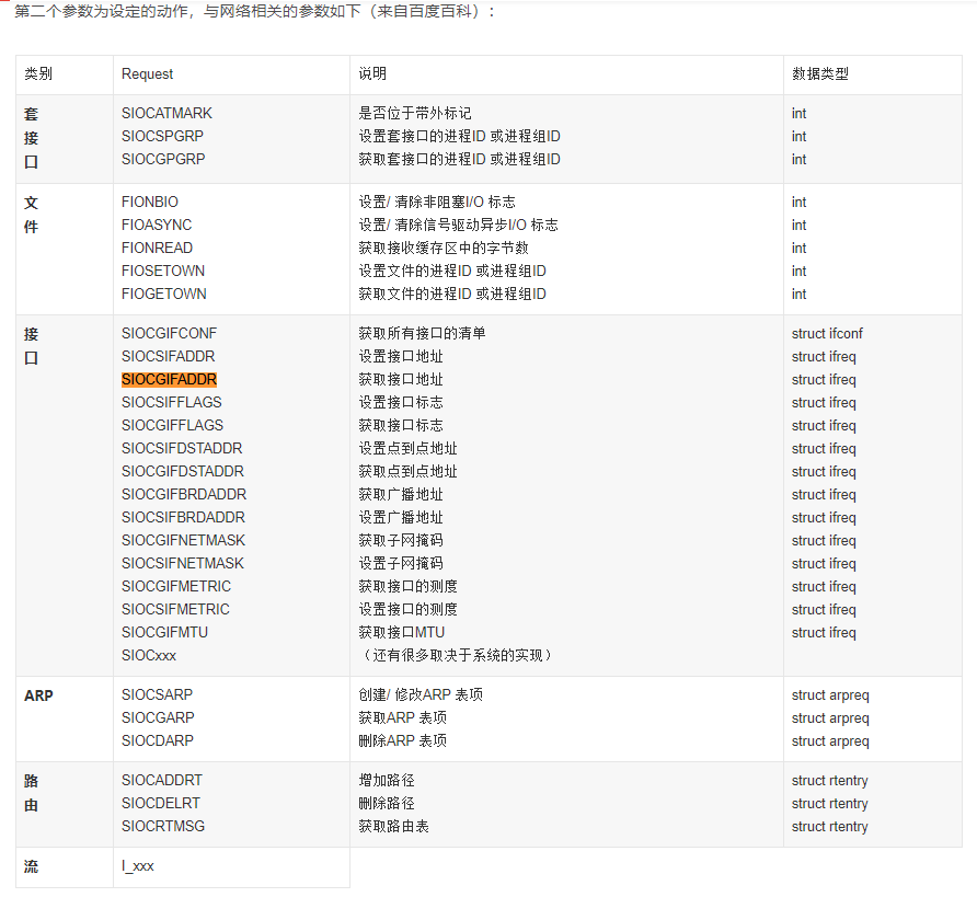 【Linux 应用】网络相关开发---ip、网关、掩码、dns、mac的获取和设置，以及dhcp动态获取