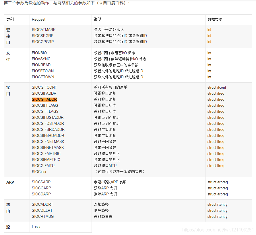 【Linux 应用】网络相关开发---ip、网关、掩码、dns、mac的获取和设置，以及dhcp动态获取