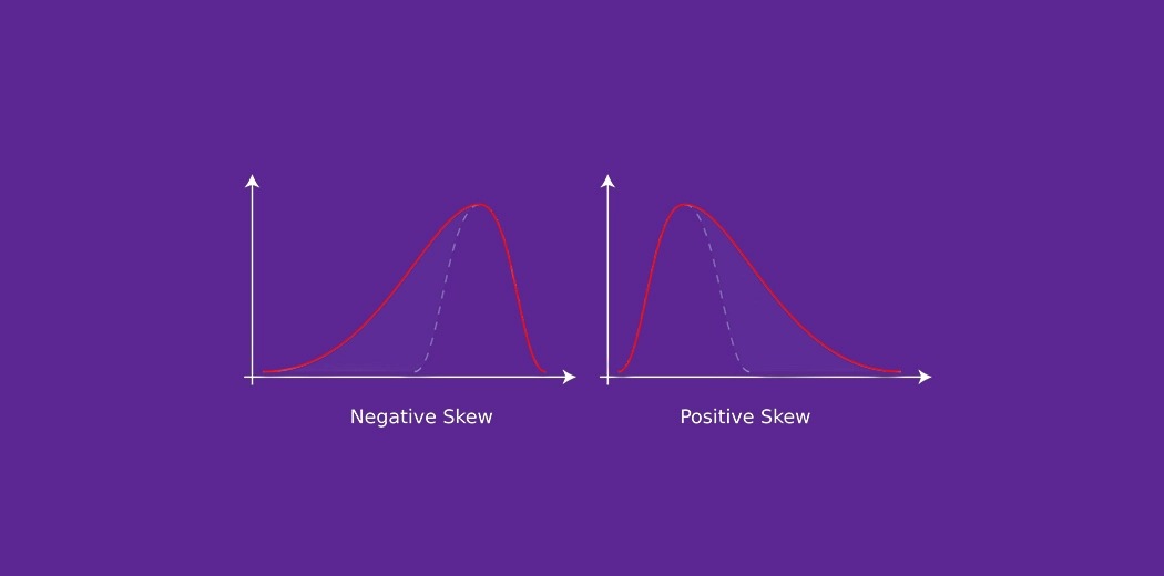 数据科学统计学什么是偏度