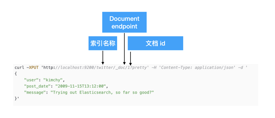 Elasticsearch 简介[通俗易懂]