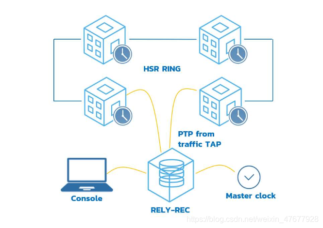 RELY-REC应用案例—一种经济有效的HSR/PRP PTP网络连续监测解决方案