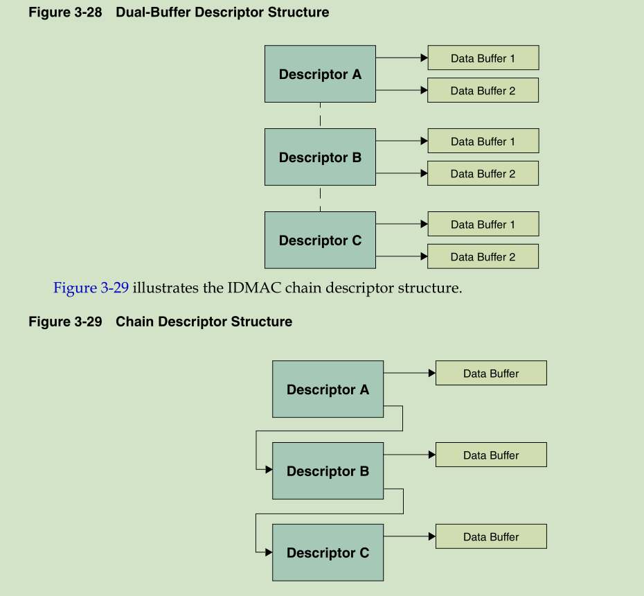 IC验证之DMA使用_dma协议 icCSDN博客