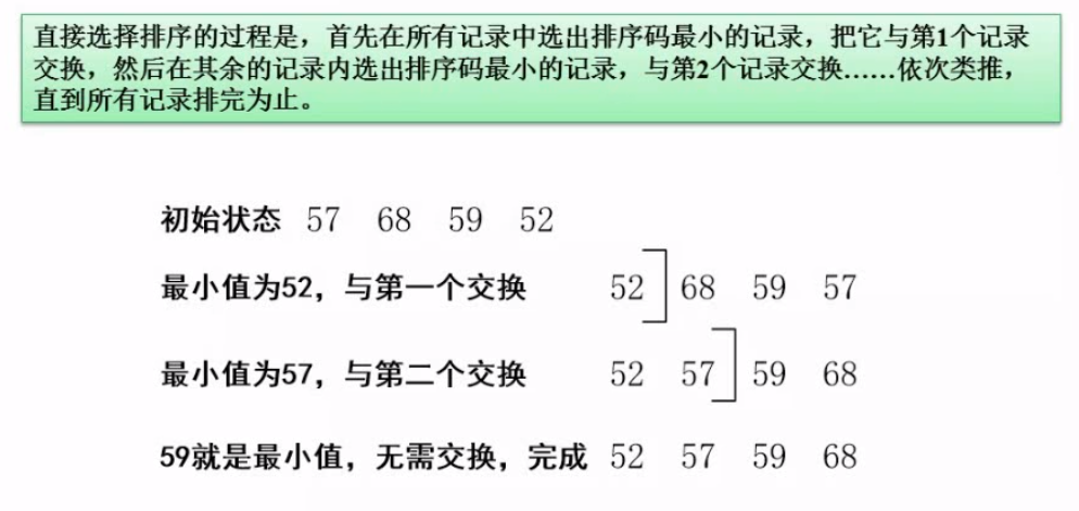 软件设计师笔记8（数据结构与算法基础）