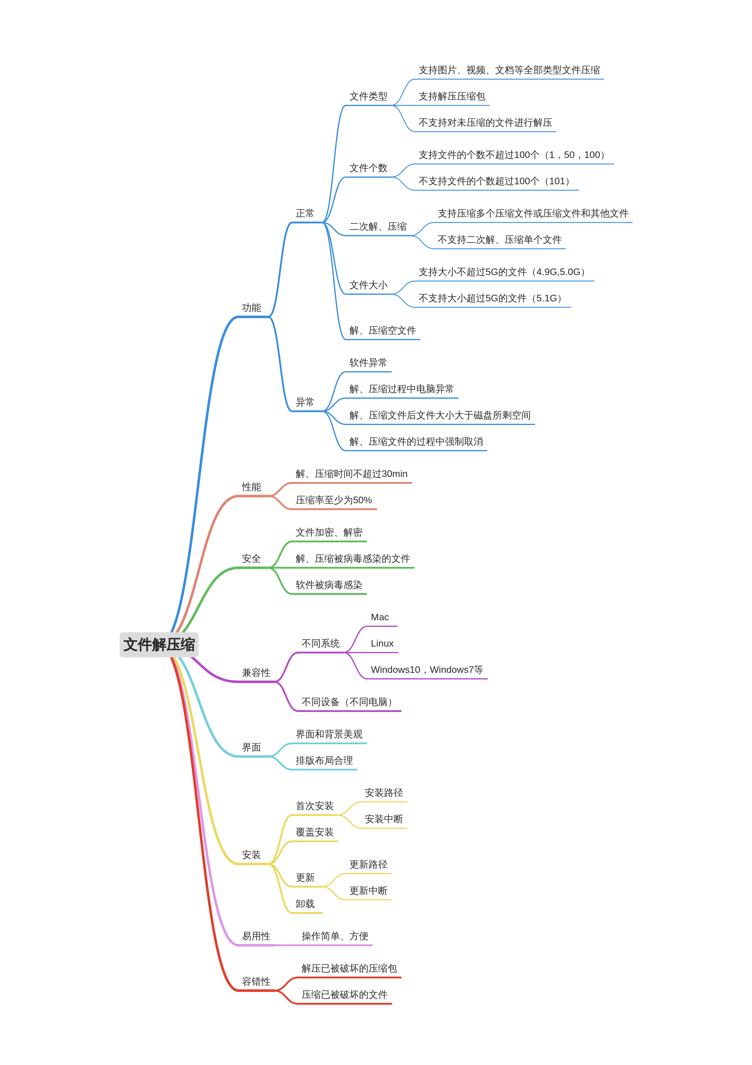 Hadoop decompression test code - Programmer Sought
