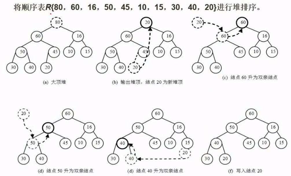 软件设计师笔记8（数据结构与算法基础）