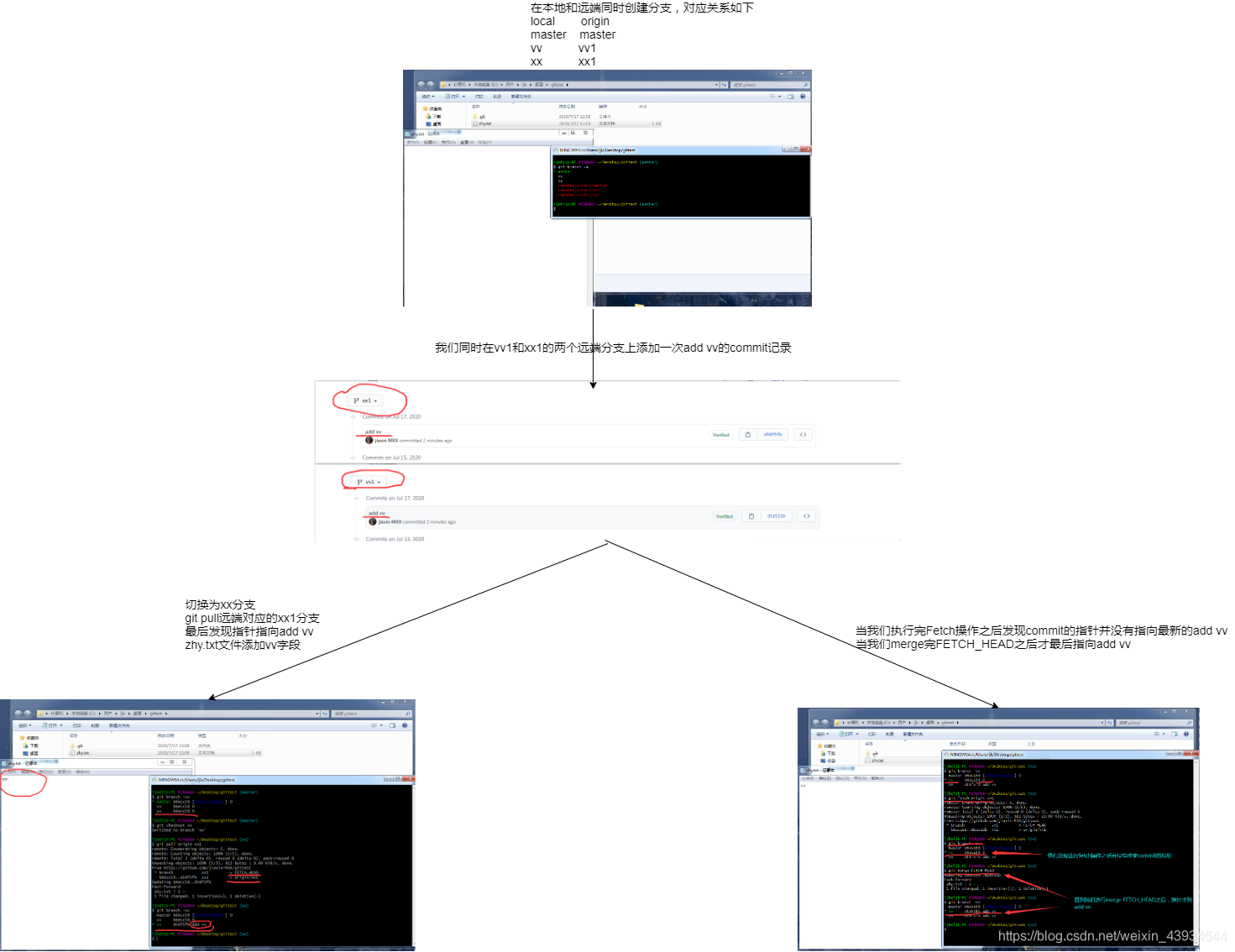 Git Fetch Git Pull CSDN