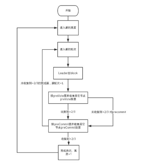 https://img-blog.csdnimg.cn/20200717155828382.png?x-oss-process=image/watermark,type_ZmFuZ3poZW5naGVpdGk,shadow_10,text_aHR0cHM6Ly9ibG9nLmNzZG4ubmV0L2ljZWZpc2hfdG0=,size_16,color_FFFFFF,t_70