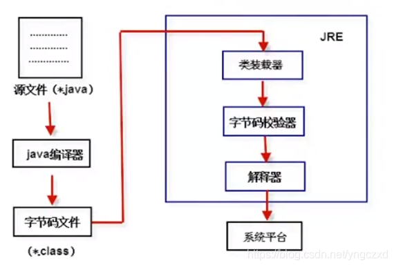 java运行机制流程图