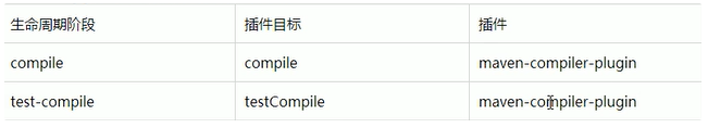 [外链图片转存失败,源站可能有防盗链机制,建议将图片保存下来直接上传(img-x6gudOrd-1594973905750)(file://C:/Users/ASUS/Documents/Gridea/post-images/1594637621546.png)]