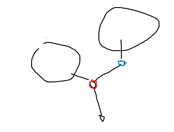 Codeforces 1186 F. Vus the Cossack and a Graph —— 线段树，贪心