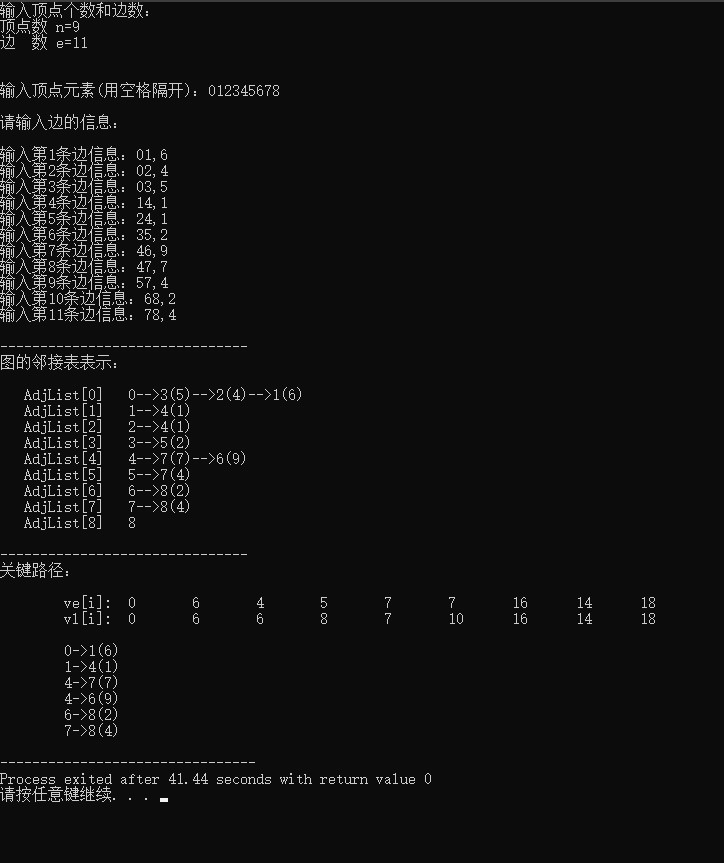 C语言-AOE网与关键路径