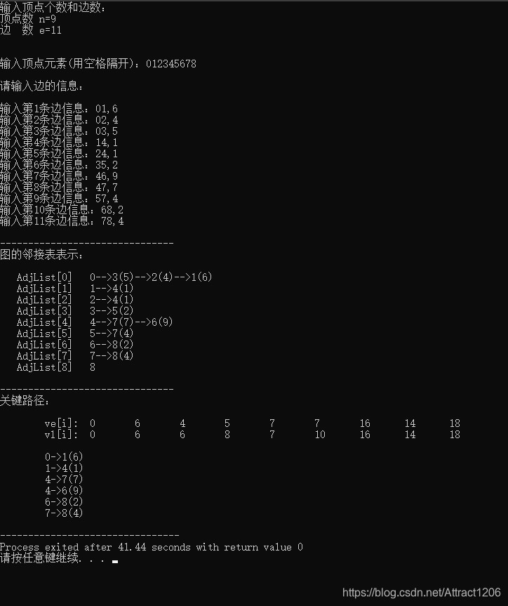 C语言-AOE网与关键路径