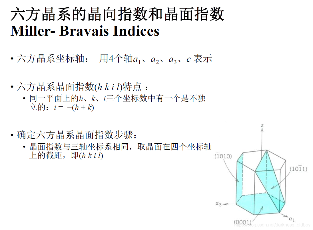 材料科学基础总结 Wac1997的博客 Csdn博客 材料科学基础总结aps 材料科学基础总结 Wac1997的博客 Csdn博客 材料科学基础总结aps