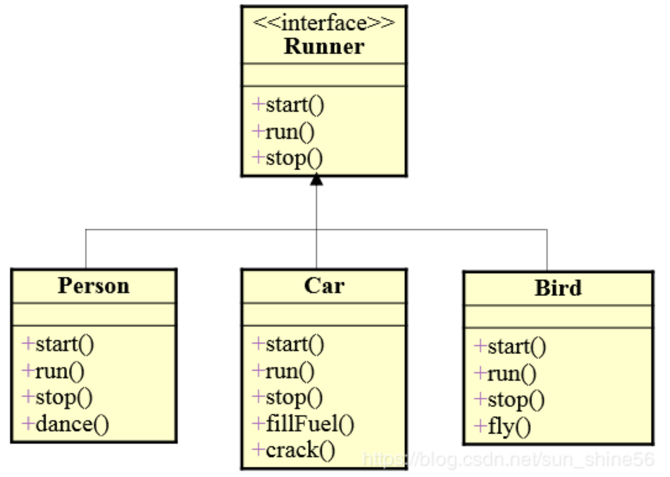 Java 中接口 interface 实例介绍_java interface实例-CSDN博客