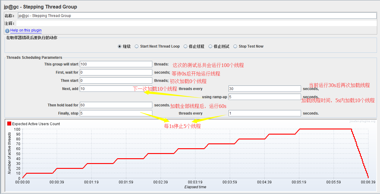 JMeter学习（四）---JMeter Plugins图表分析和Stepping Thread Group解析