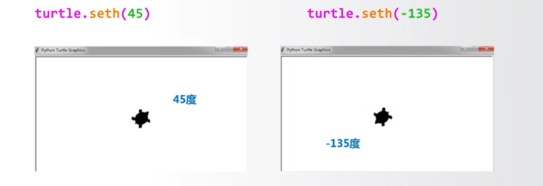 python—turtle库绘制图形_turtlesetup只有两个参数-CSDN博客