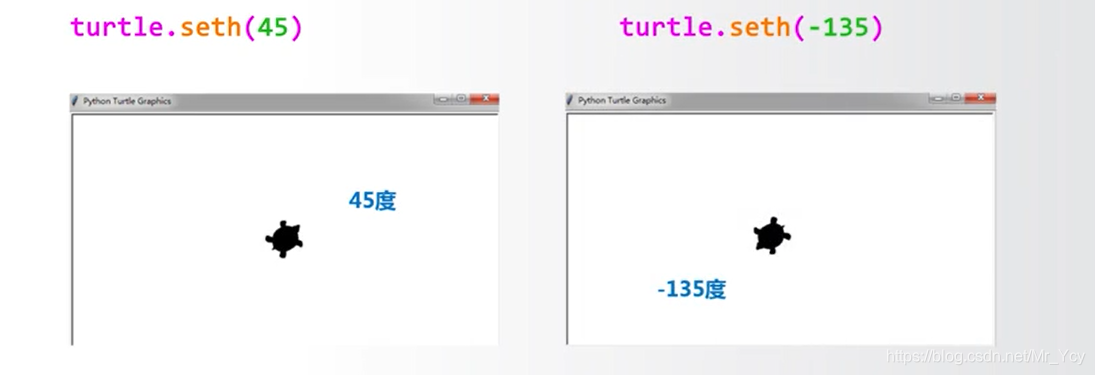 python—turtle库绘制图形_turtlesetup只有两个参数-CSDN博客